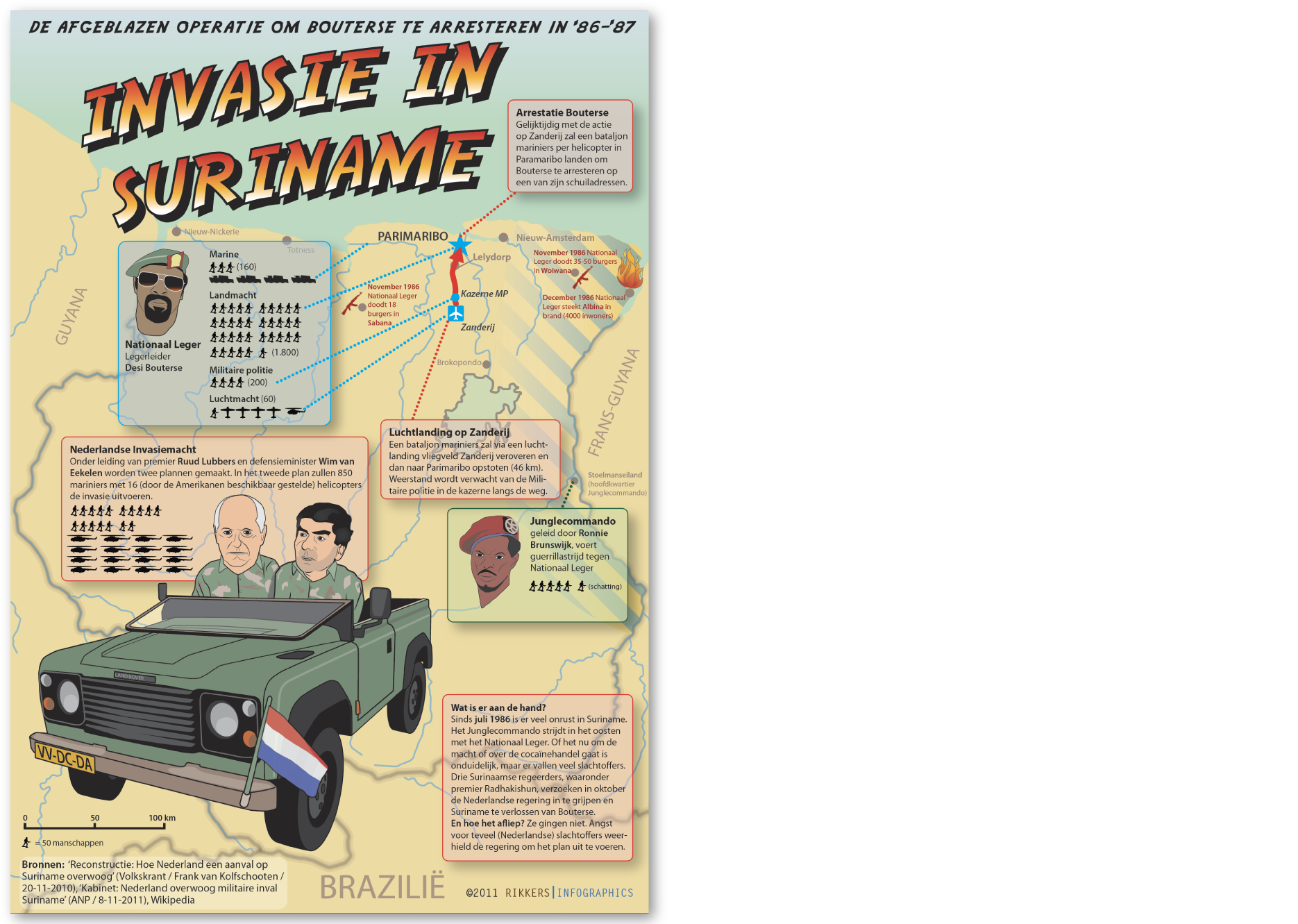 Invasie in Suriname