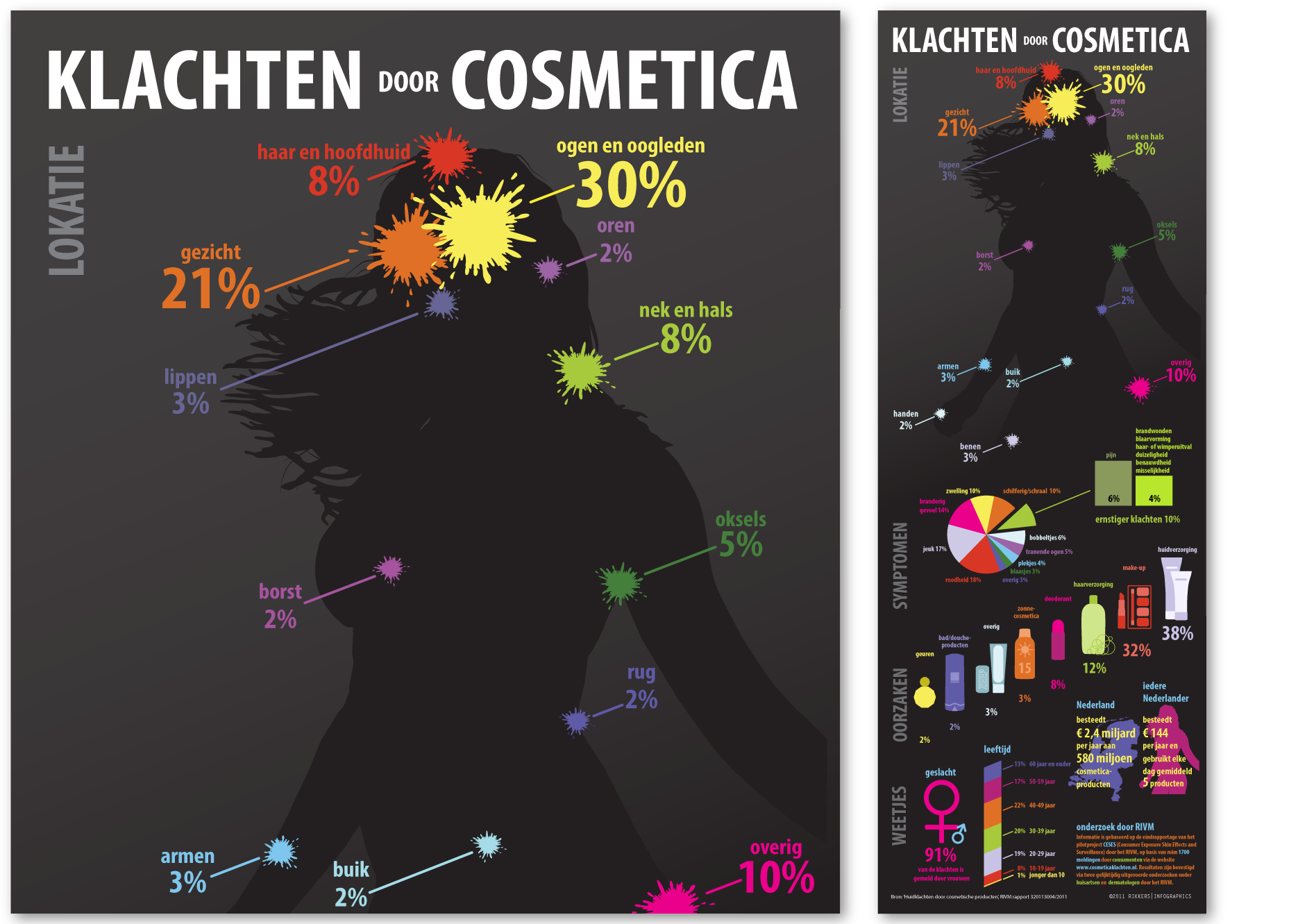Klachten door cosmetica