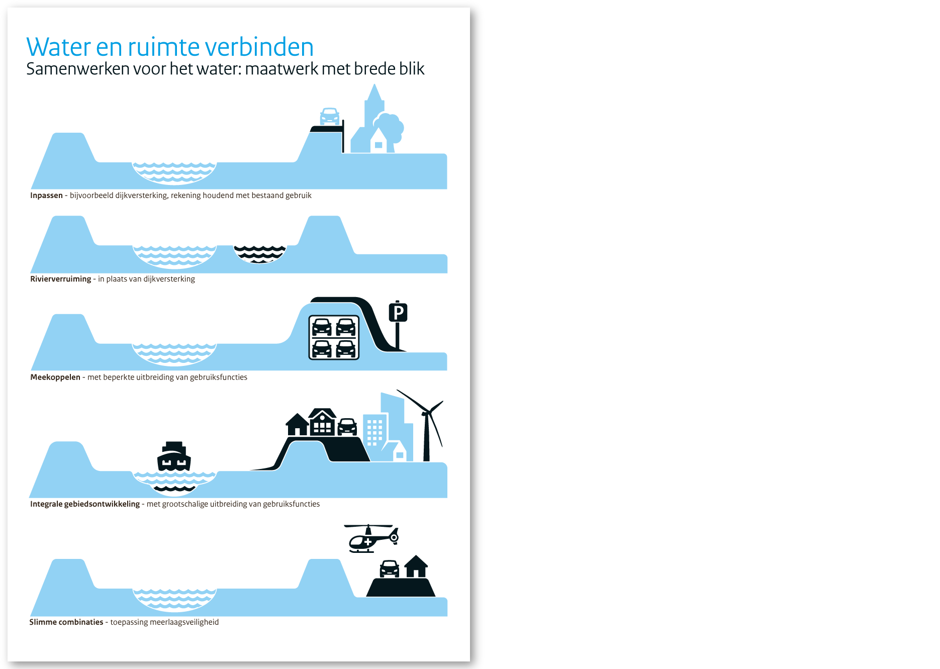 Water en ruimte verbinden (MInisterie van IenW)