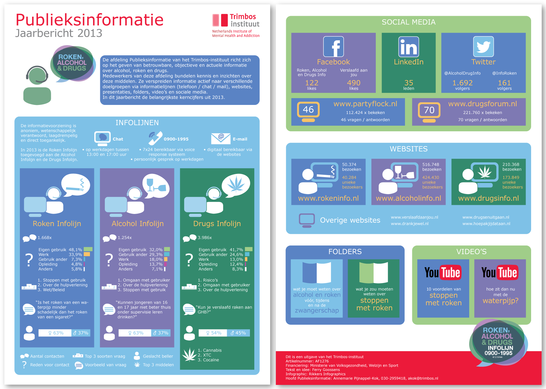 Jaarbericht Publieksinformatie 2013 (Trimbos-instituut)