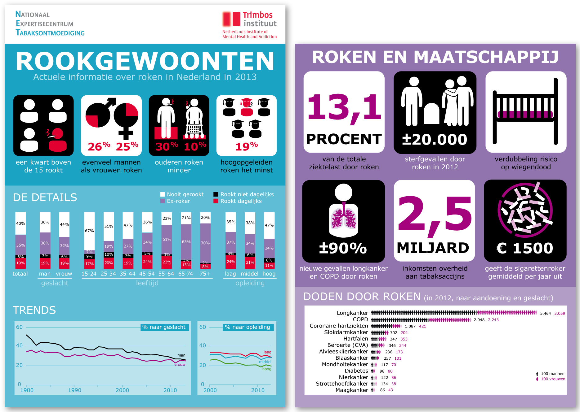 Rookgewoonten (Trimbos-instituut)