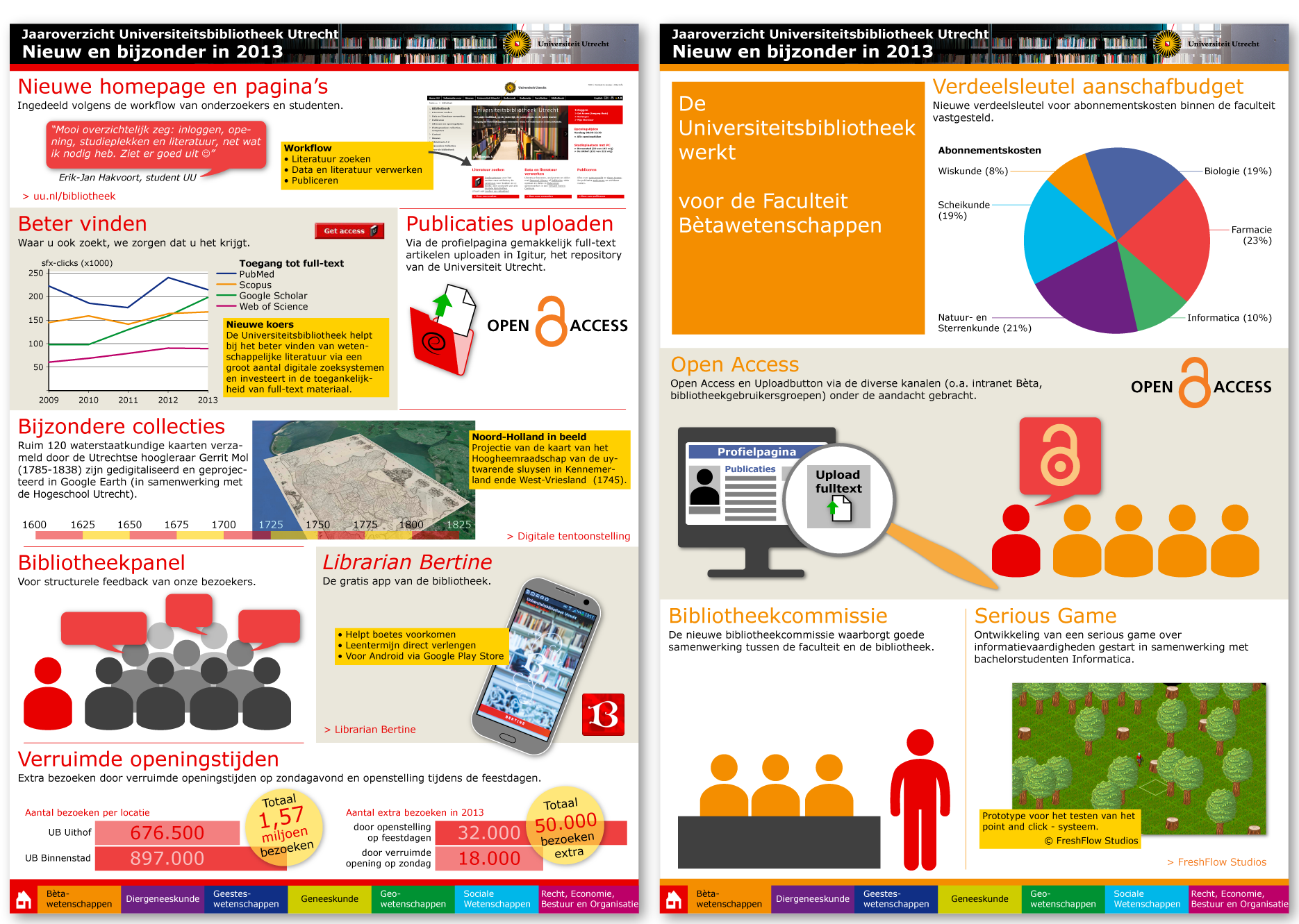 Jaaroverzicht Universiteitsbibliotheek 2013 (Universiteit Utrecht)