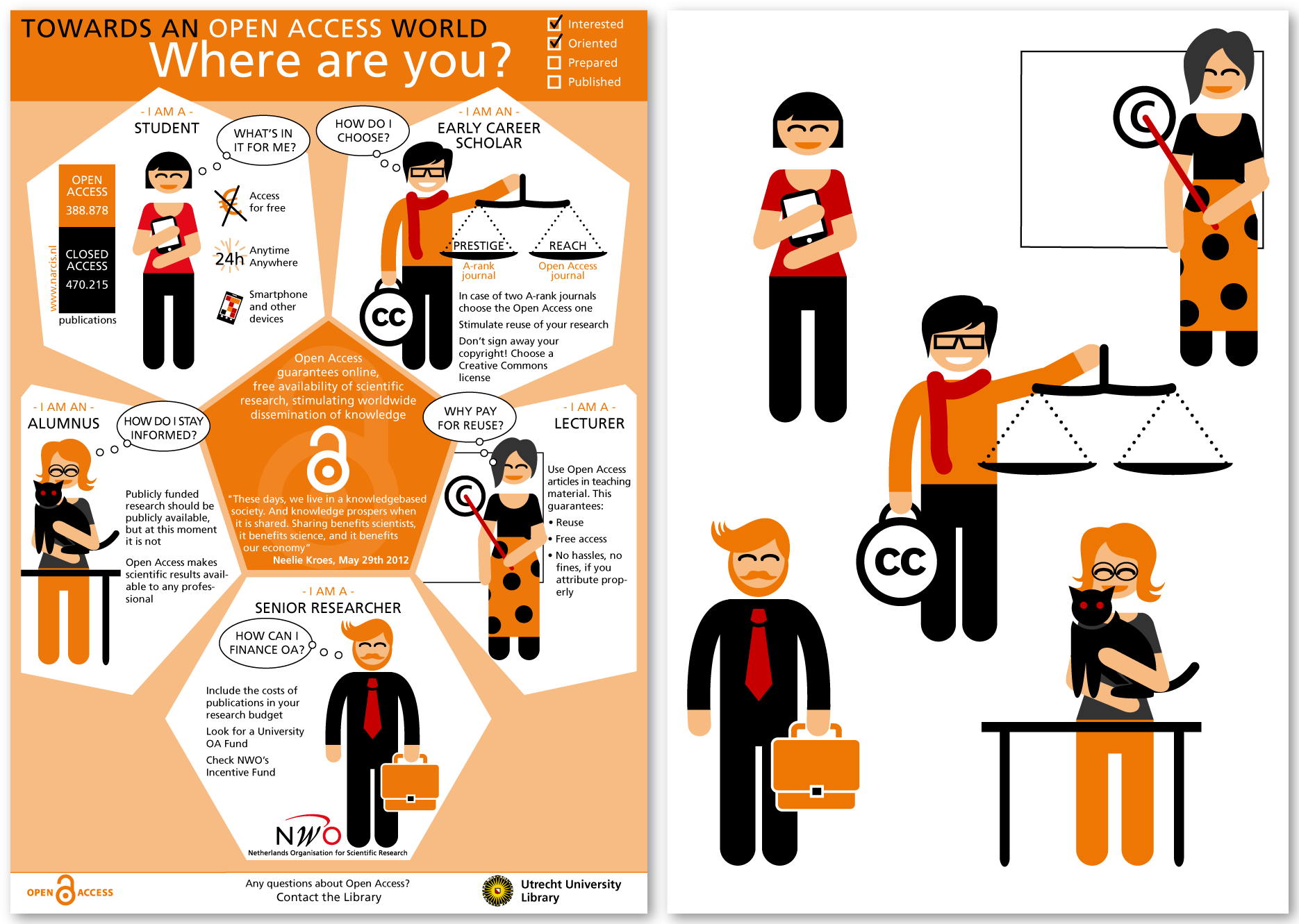 Open Access (Universiteit Utrecht)