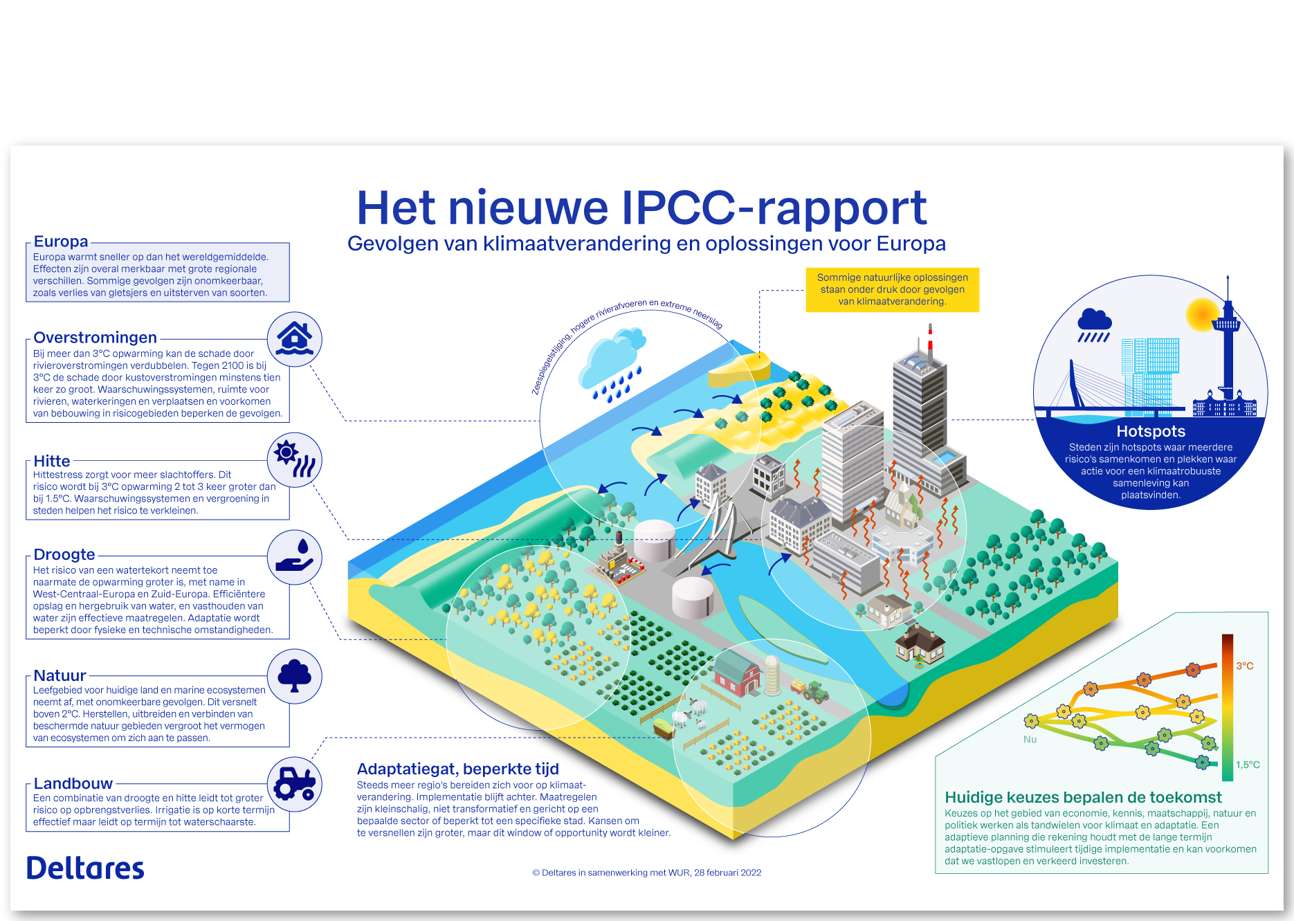 IPCC-rapport 2022 (Deltares)