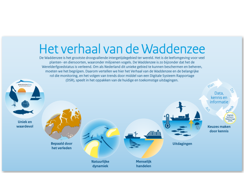 Verhaal van de Waddenzee (Deltares, Rijkswaterstaat)